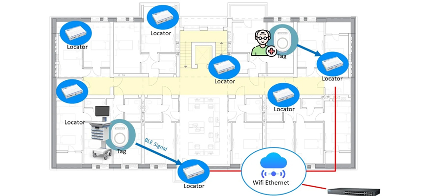 HSE Real Time Location System